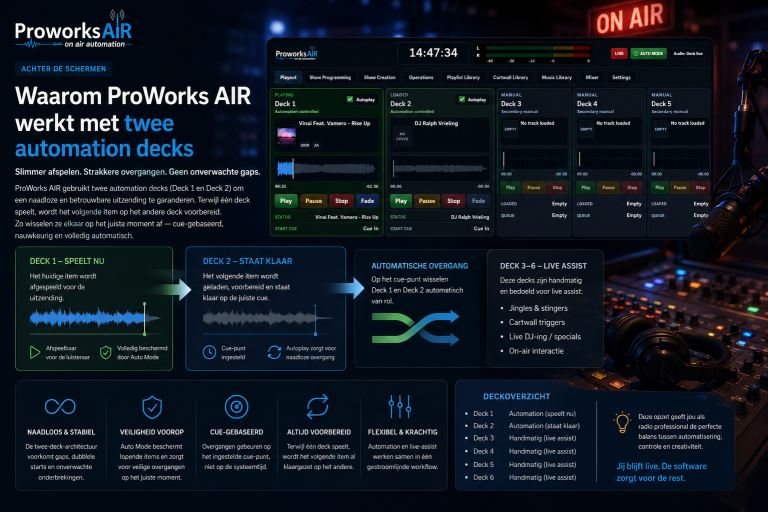 Achter de schermen van ProWorks AIR: waarom wij werken met twee automation decks